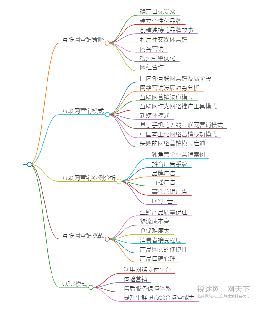 思维导图.png